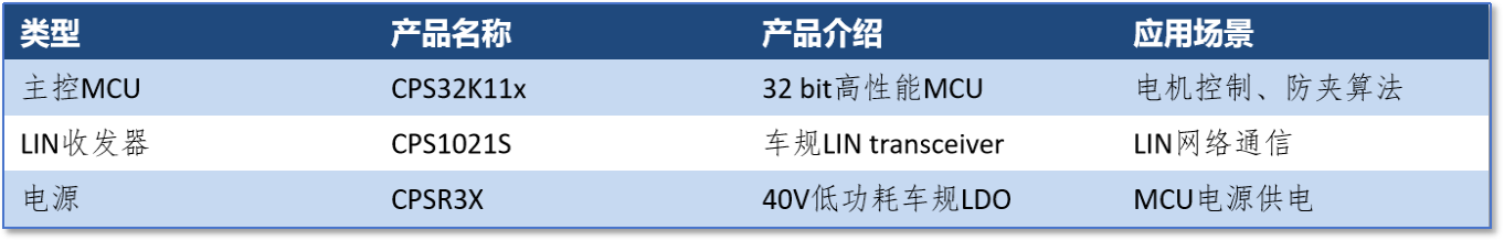 天窗产品.png