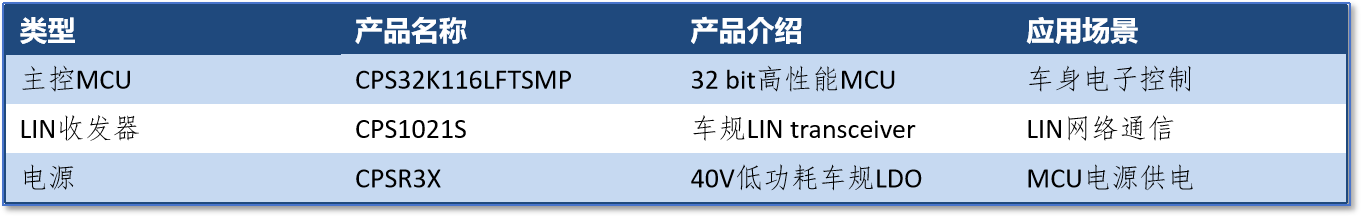 车窗产品.png