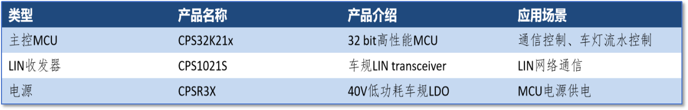 尾灯产品.png