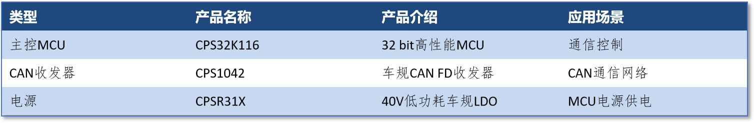 AVAS产品.png