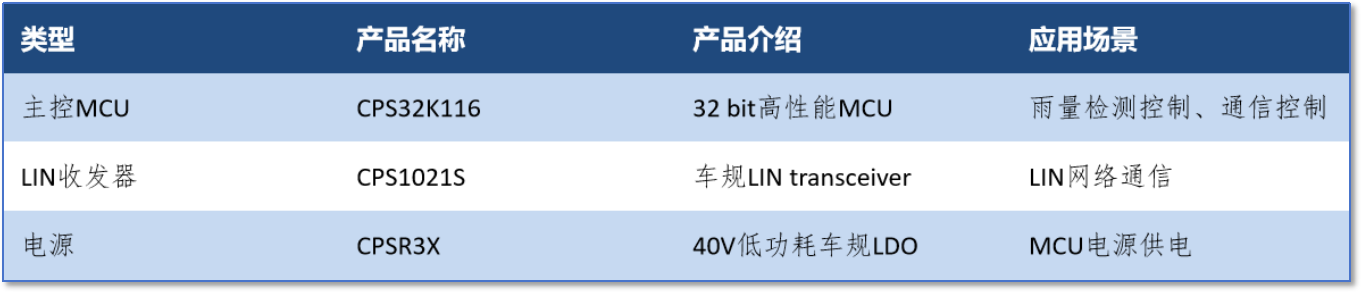 雨量产品.png